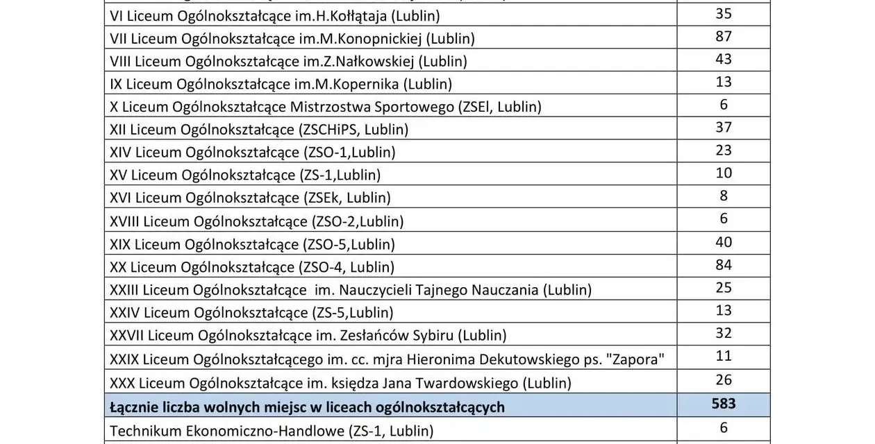 Jak sprawdzić wyniki rekrutacji do szkół ponadpodstawowych bez stresu