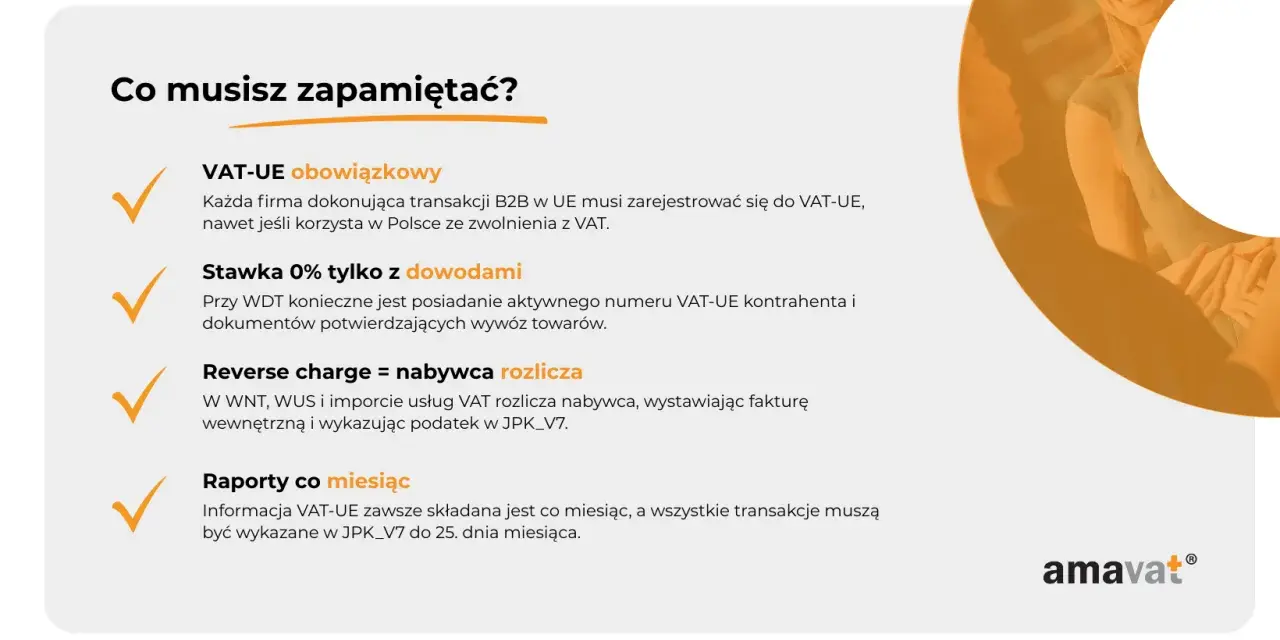 Kluczowe informacje o VAT-UE: obowiązek rejestracji, stawka 0% z dowodami, reverse charge i miesięczne raporty.