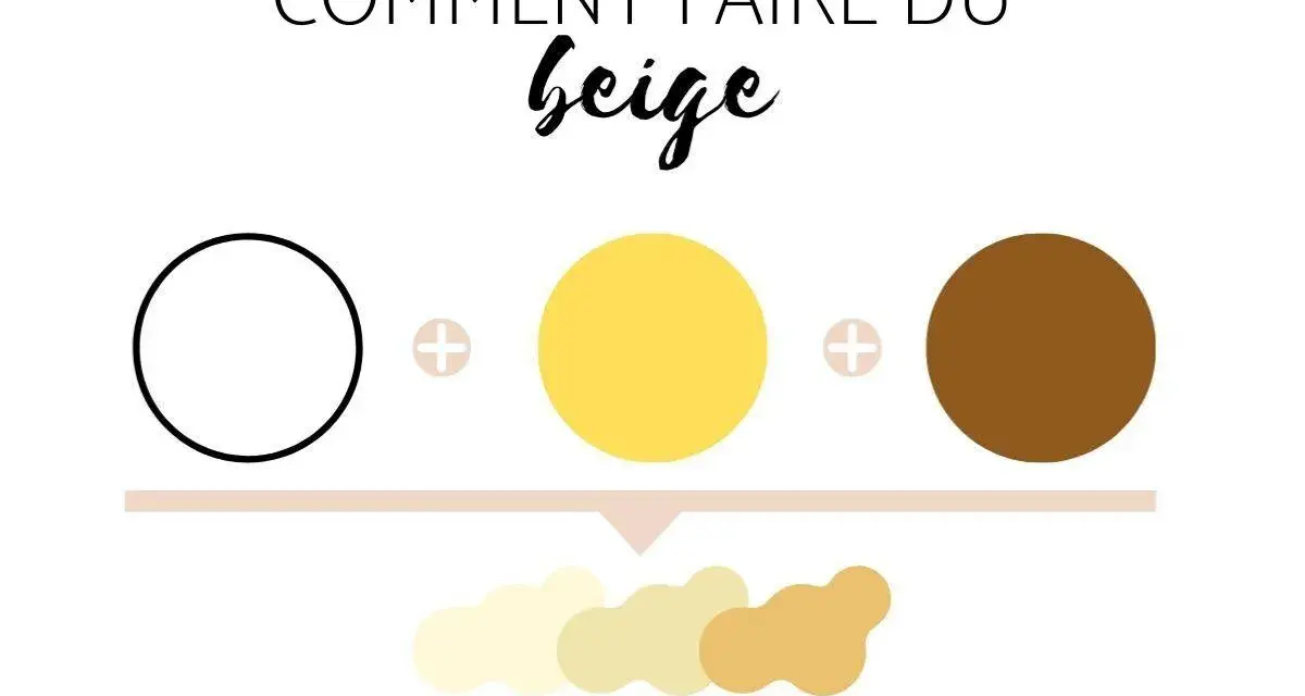 Comment faire du beige en aquarelle : un cercle blanc, un jaune, un marron, plus des dégradés de beige.