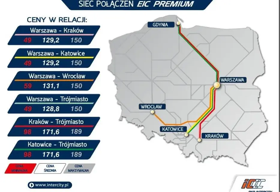 Pendolino: Gdzie się zatrzymuje? Kompletna lista stacji EIP