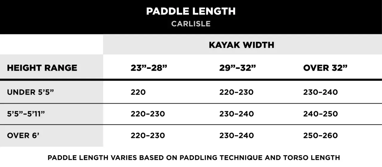Kayak paddle size chart showing recommended lengths based on height and kayak width.