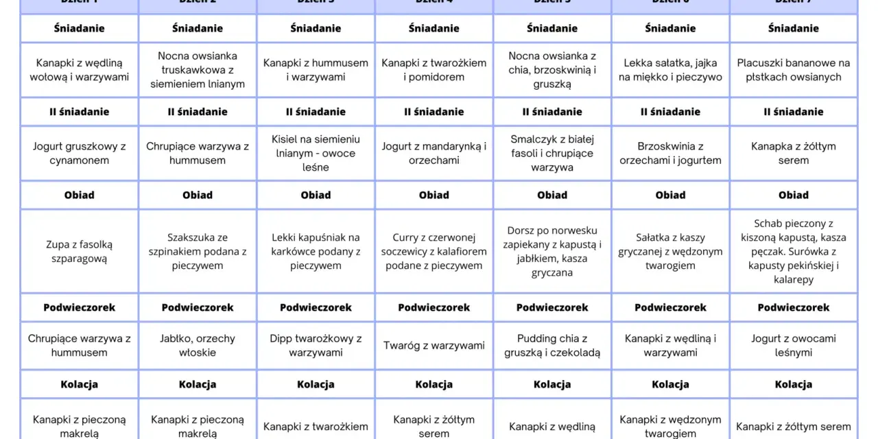 Tygodniowy jadłospis na dieta 1600 kcal: śniadania, II śniadania, obiady, podwieczorki i kolacje.