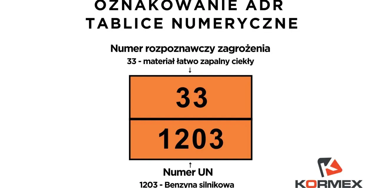 Tablica ADR z numerami: 33 (zagrożenie) i 1203 (numer UN dla benzyny silnikowej).
