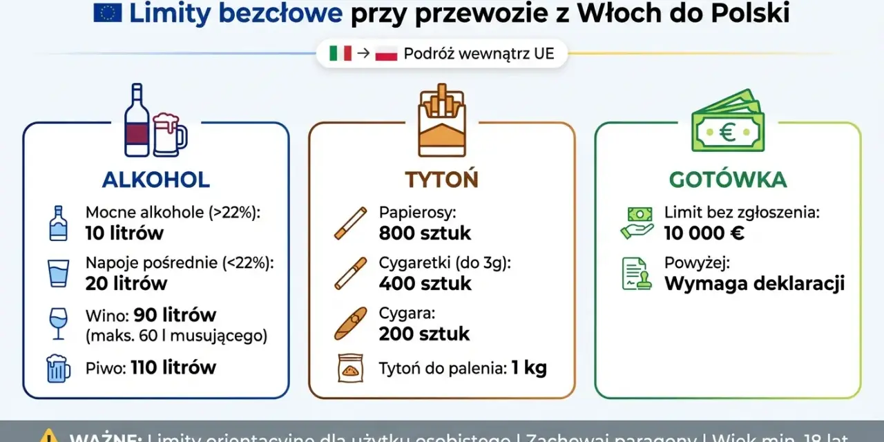 Limity alkoholu do Polski: UE, spoza UE i jak uniknąć grzywny.