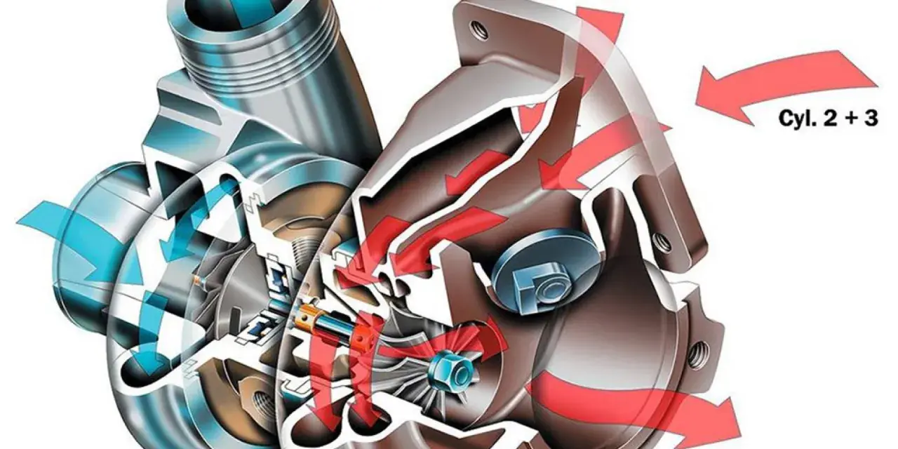 Schemat działania turbosprężarki typu twin turbo. Czerwone strzałki pokazują przepływ spalin z cylindrów 1+4 i 2+3, napędzających turbinę. Niebieskie strzałki ilustrują sprężone powietrze.