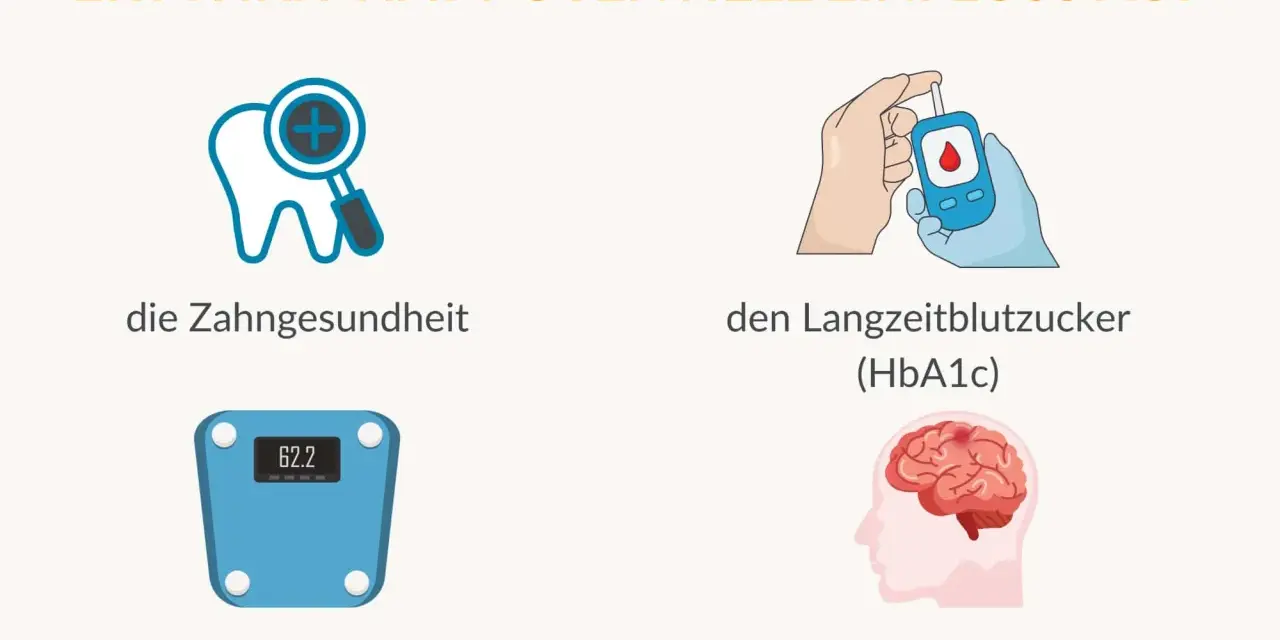 Erythrit kann die Zahngesundheit, den Langzeitblutzucker, das Körpergewicht und das Schlaganfallrisiko beeinflussen. Erythrit gesund? Die Grafik zeigt mögliche Auswirkungen.