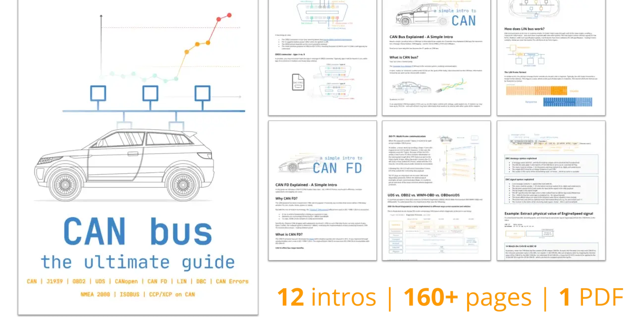 A car connected to a CAN bus network, illustrating the OBD meaning in cars. The graphic shows a car, a network diagram, and text about CAN FD and CAN bus.