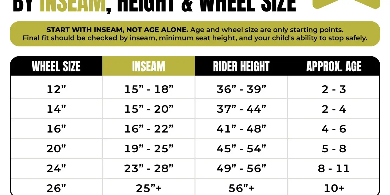 Kids' bike size chart by inseam, height, and wheel size. Find the perfect fit for your child's next adventure!