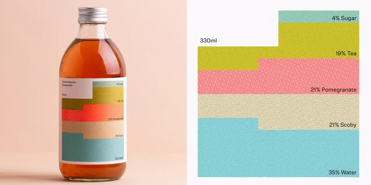 Composition d'une bouteille de kombucha grenade : 35% eau, 21% scoby, 21% grenade, 19% thé, 4% sucre.