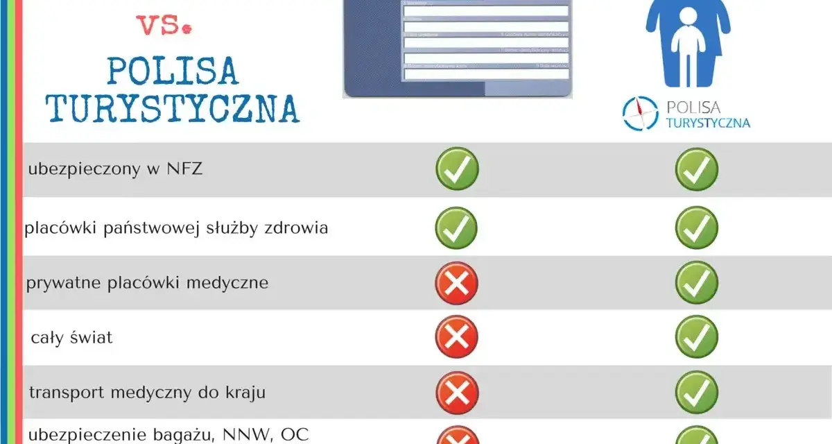 Porównanie EKUZ vs. polisa turystyczna. Dowiedz się, gdzie wyrobić kartę EKUZ i jakie są jej ograniczenia.
