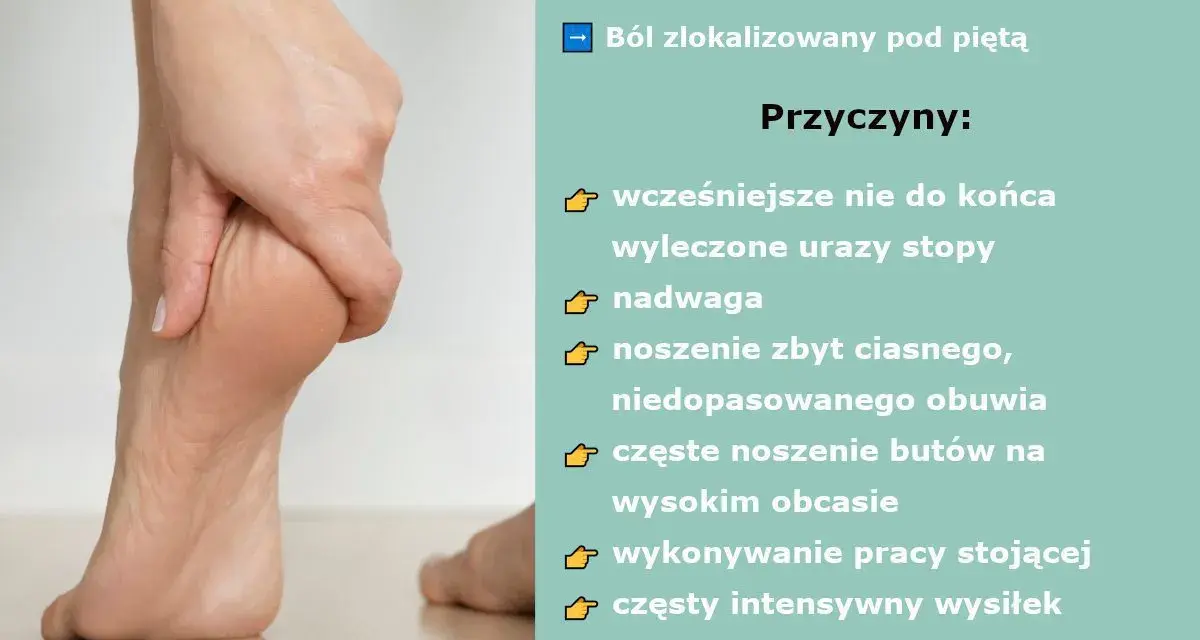 Dłoń uciska bolesną piętę, wskazując na ostrogi na stopach. Obraz przedstawia objawy i przyczyny tej dolegliwości.