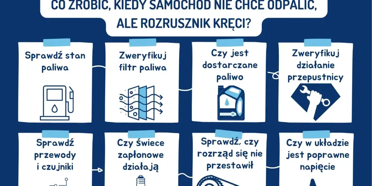 Co zrobić, gdy samochód nie chce odpalić, ale rozrusznik kręci? Sprawdź paliwo, filtry, świece, rozrząd i napięcie.