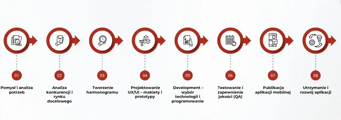 Jak zrobić aplikację na telefon? Kompletny przewodnik dla każdego