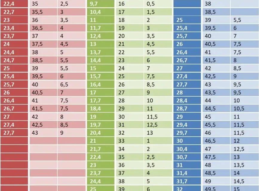Rozmiar 18 ile to cm? Odkryj długości wkładek w butach dziecięcych