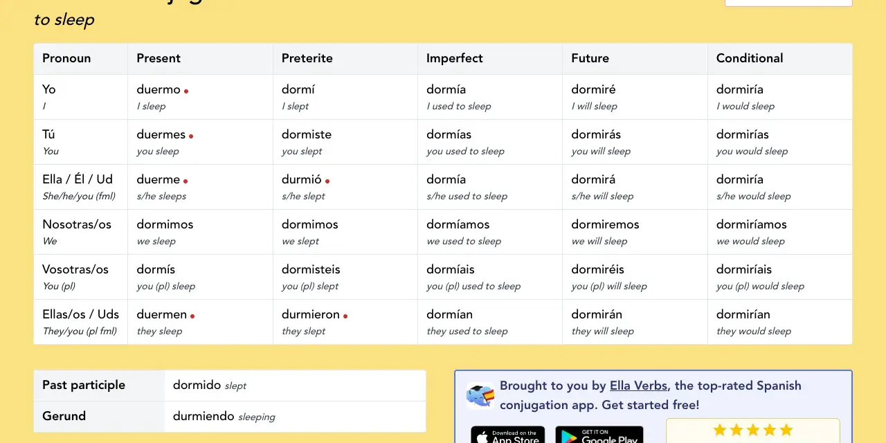Tabela koniugacji czasownika "dormir" (spać) w języku hiszpańskim. Pokazuje odmiany w różnych czasach i dla różnych osób, np. "yo duermo" (ja śpię).
