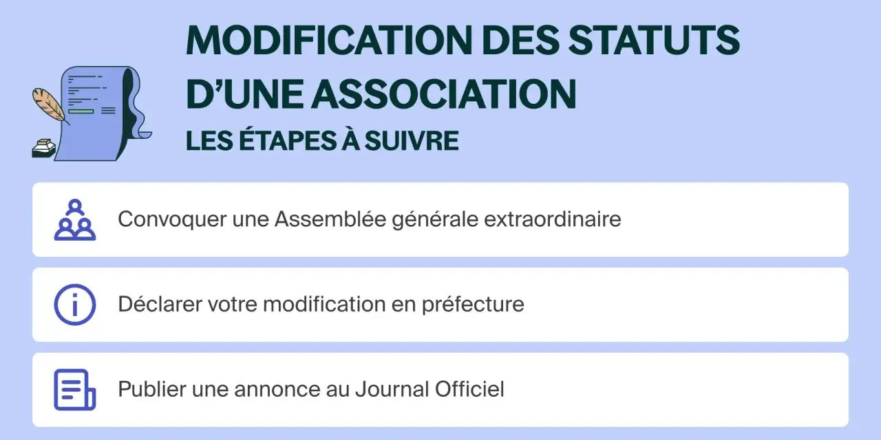 Étapes pour comment rédiger une modification de statuts d'une association : convocation AG, déclaration en préfecture, publication JO.