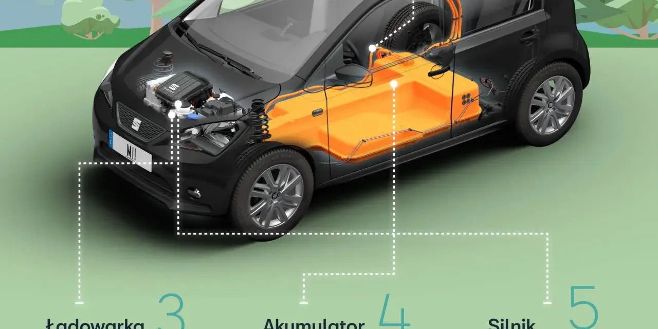 Jak działa samochód elektryczny? Poznaj jego sekrety i zalety