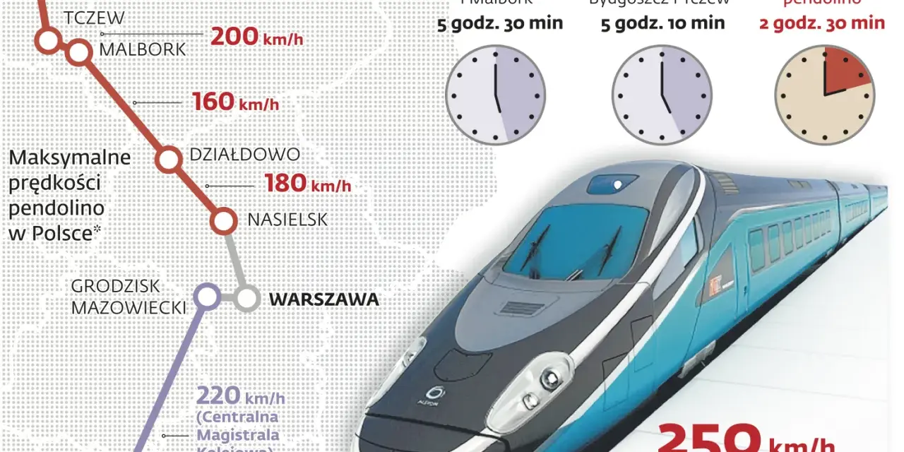 Bilety Pendolino: Kup online, taniej! Poradnik Marcela Pietrzaka