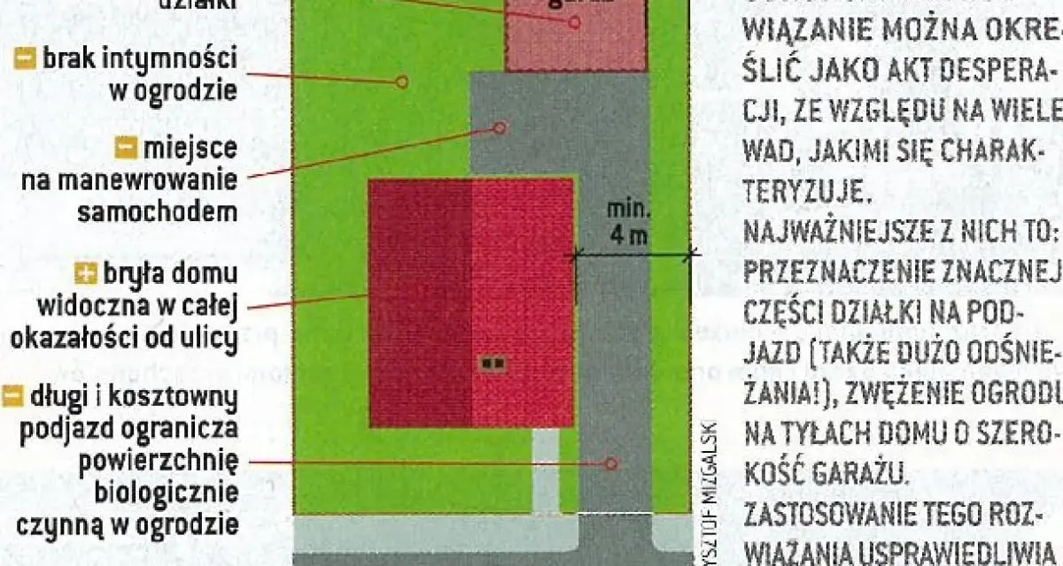 Schemat działki z garażem z tyłu, pokazujący odległość garażu od drogi wewnętrznej i domu.
