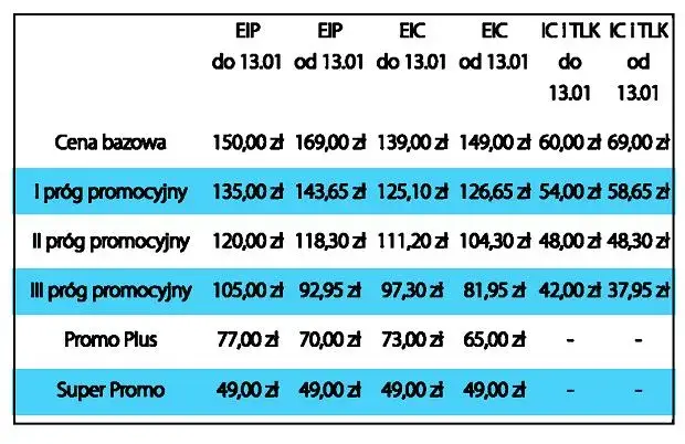 Ile kosztuje bilet miesięczny PKP? Sprawdź ceny i oszczędności