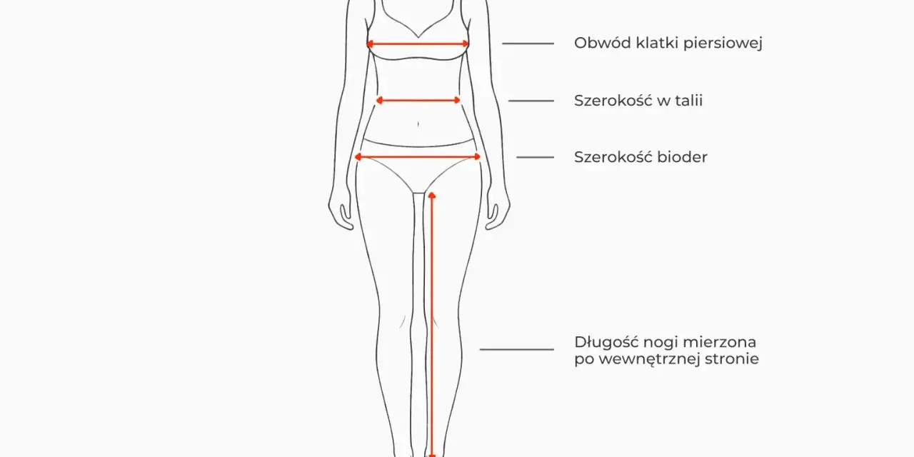 Schemat sylwetki damskiej z zaznaczonymi wymiarami: obwód klatki piersiowej, talii, bioder i długość nogi. Pomocne przy wyborze rozmiaru, np. 36 jaki to rozmiar.