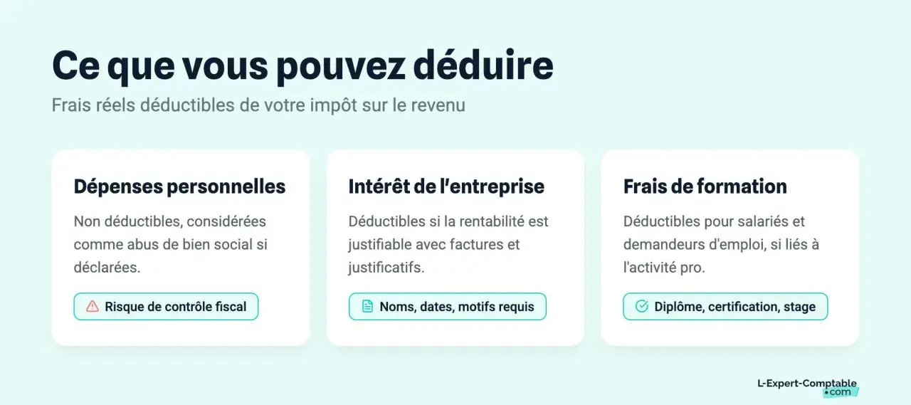 Ce que vous pouvez déduire : frais personnels non déductibles, intérêt de l'entreprise justifiable, et frais de formation pour salariés. Optimisez vos **travaux déductibles des impôts**.