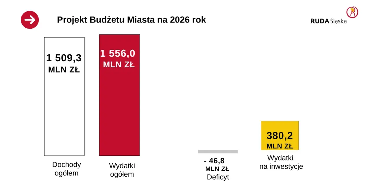 Ile kosztuje nocleg w Czechach 2026? Planuj budżet mądrze!