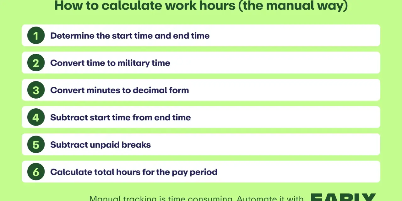 Pasos para contar horas trabajadas manualmente: determinar horarios, convertir a militar, decimalizar minutos, restar, descontar pausas y calcular total.