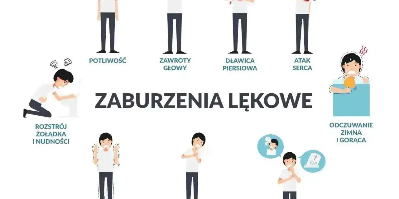 Ilustracja pokazuje objawy zaburzeń lękowych, takie jak potliwość, zawroty głowy, dławica piersiowa, atak serca, rozstrój żołądka, drżenie, płytki oddech, strach przed śmiercią, odczuwanie zimna i gorąca.