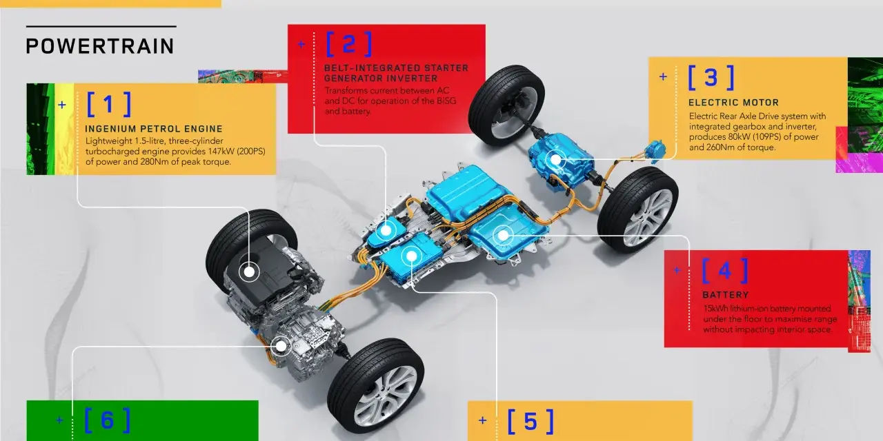 Układ napędowy plug-in hybrid Range Rover Evoque: silnik benzynowy, silnik elektryczny, bateria i ładowarka.
