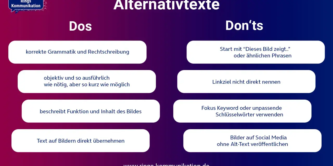 Grafik mit Dos/Don'ts für Alternativtexte. Beschreibt korrekte Grammatik, Objektivität und Bildinhalt. Vermeidet Phrasen wie "Dieses Bild zeigt", Linkziele, Fokus Keywords und Textübernahme.