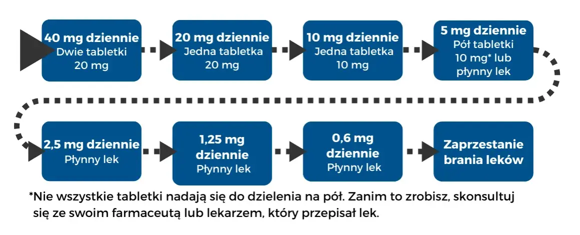 Kiedy leki na koronawirus? Dowiedz się, jak szybko je zacząć
