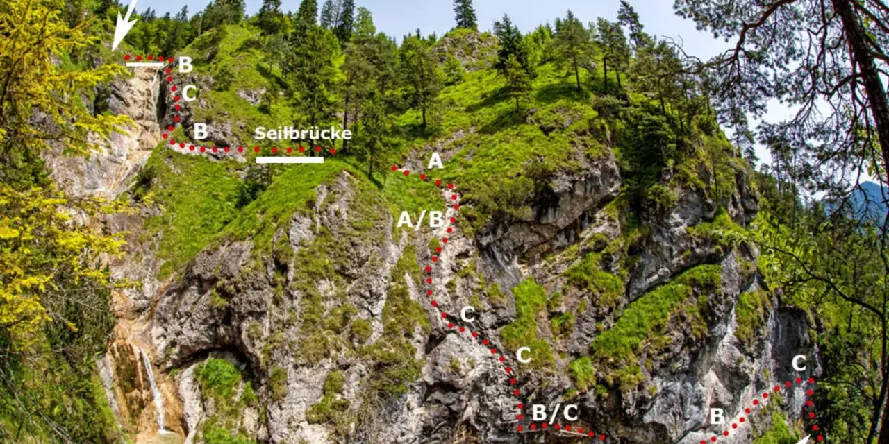 Der Hausbachfall Klettersteig mit Einstieg, Seilbrücke und Schwierigkeitsgraden (A-C) führt durch eine felsige Schlucht mit Wasserfall.