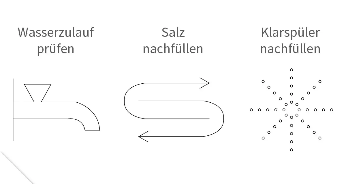 Bosch Silence Plus Bedienungsanleitung Symbole: Wasserzulauf prüfen, Salz nachfüllen, Klarspüler nachfüllen.