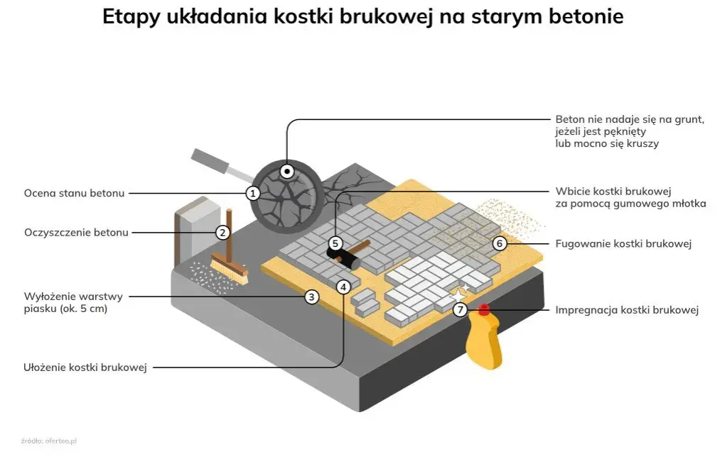 Jak ułożyć koło z kostki brukowej - uniknij najczęstszych błędów