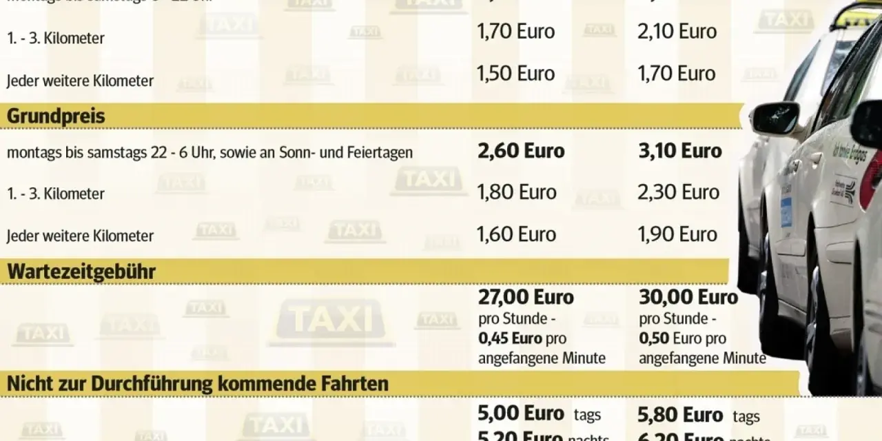 Preise für Taxifahrten: Was kostet Taxi pro km? Tages- und Nachttarife, Grundpreise und Wartegebühren.