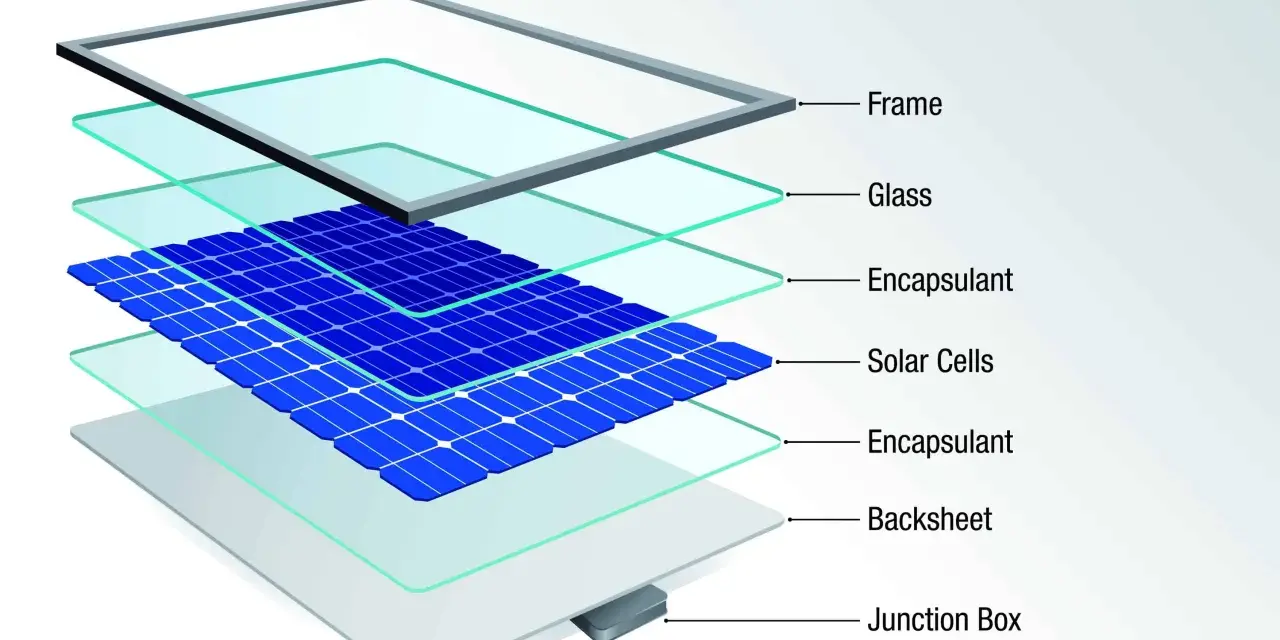 Warstwowa budowa panelu słonecznego: rama, szkło, encapsulant, ogniwa słoneczne (gdzie ważny jest współczynnik wypełnienia ff), encapsulant, backsheet i junction box.