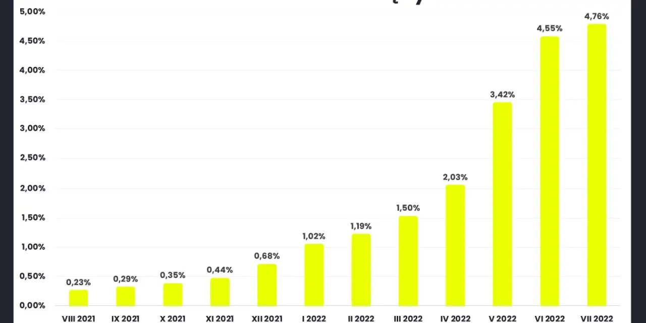 Lokaty w Niemczech dla Polaków: Oprocentowanie do 3,33% i podatki