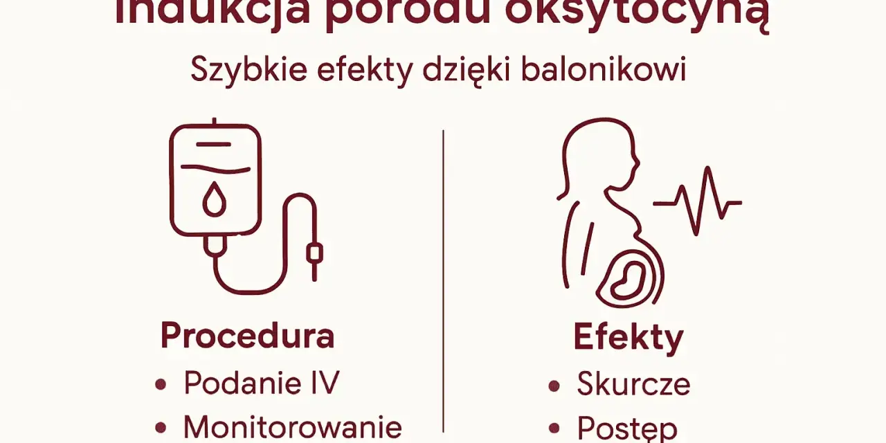 Indukcja porodu oksytocyną: procedura podania IV i monitorowanie, efekty to skurcze i postęp. Źródło: Porady Momama.