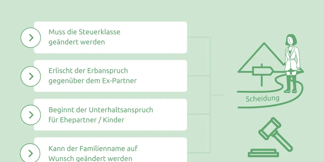 Nach der Scheidung: Steuerklasse, Erbanspruch, Unterhalt und Namensänderung. Der Verzicht auf nachehelichen Unterhalt ist ein wichtiger Punkt.