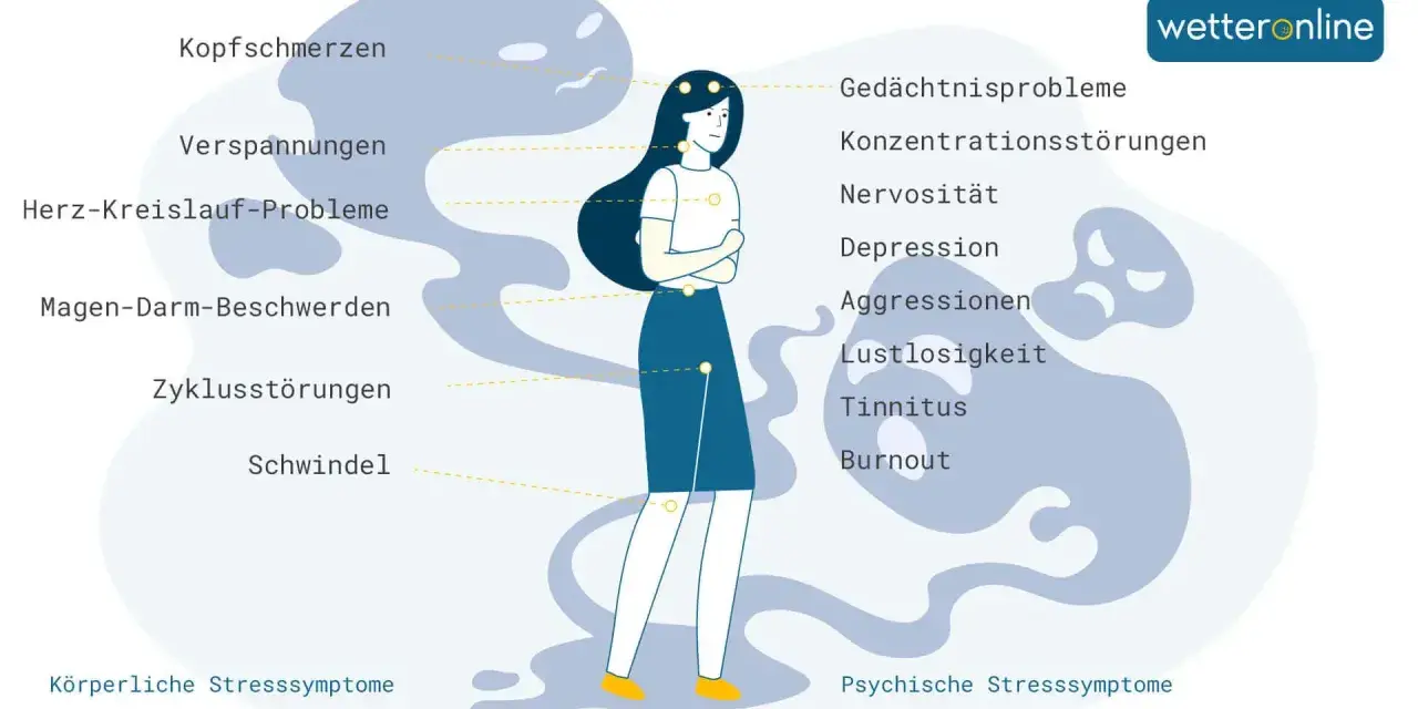 Eine Frau mit verschränkten Armen, umgeben von Symbolen für körperliche und psychische Stresssymptome. Hilft, unterbewussten Stress abzubauen.