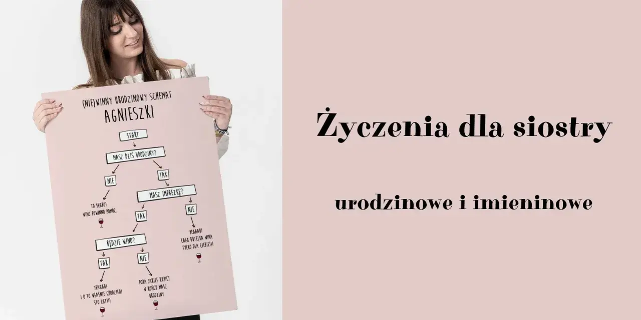 Schemat "życzenia urodzinowe dla siostry" Agnieszki. Zabawny flowchart decydujący o prezencie urodzinowym.