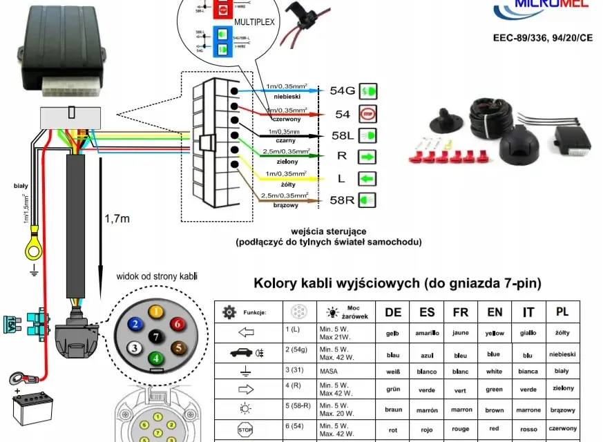 Podłączenie wiązki haka Peugeot 307: Krok po kroku i bez błędów