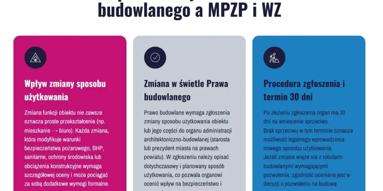 Zmiana sposobu użytkowania obiektu budowlanego: wpływ, prawo budowlane i procedura zgłoszenia. Informacje o formalnościach i terminach.