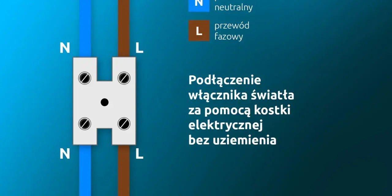 Schemat podłączenia włącznika światła pojedynczego za pomocą kostki elektrycznej. Widoczne przewody neutralny (N) i fazowy (L).