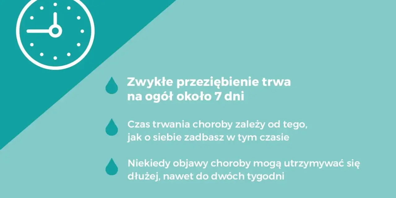 Zwykłe przeziębienie trwa ok. 7 dni, ale jak szybko wyleczyć przeziębienie zależy od dbania o siebie. Czasem trwa dłużej.