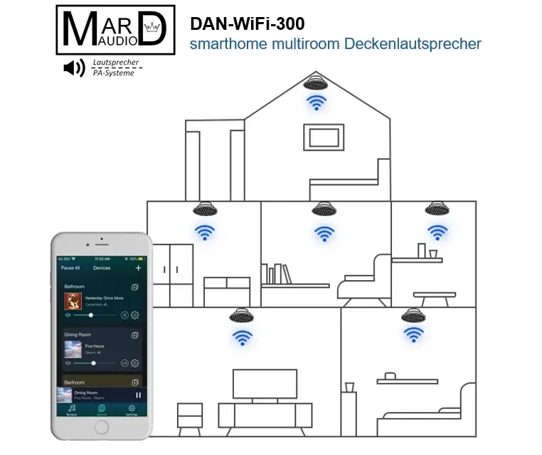 Netzwerk-Lautsprecher: So finden Sie Ihr ideales Multiroom-System.