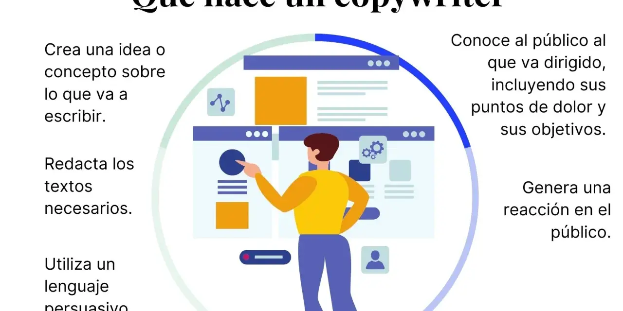 Un copywriter crea ideas, redacta textos persuasivos y conoce al público.