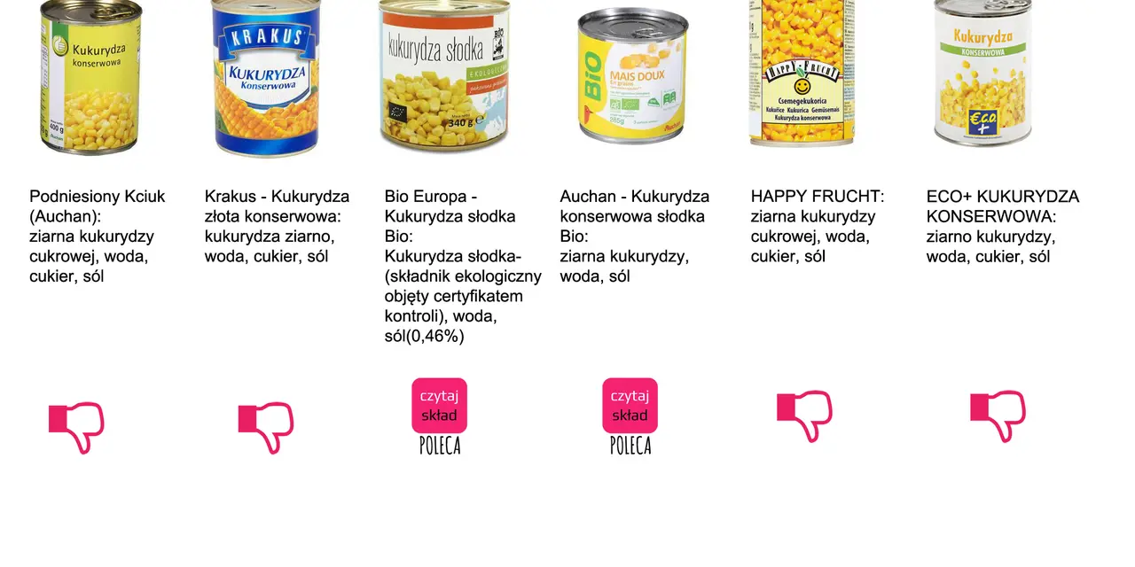 Kukurydza konserwowa kcal: puszki z kukurydzą, różne marki, składniki: ziarna kukurydzy, woda, cukier, sól.