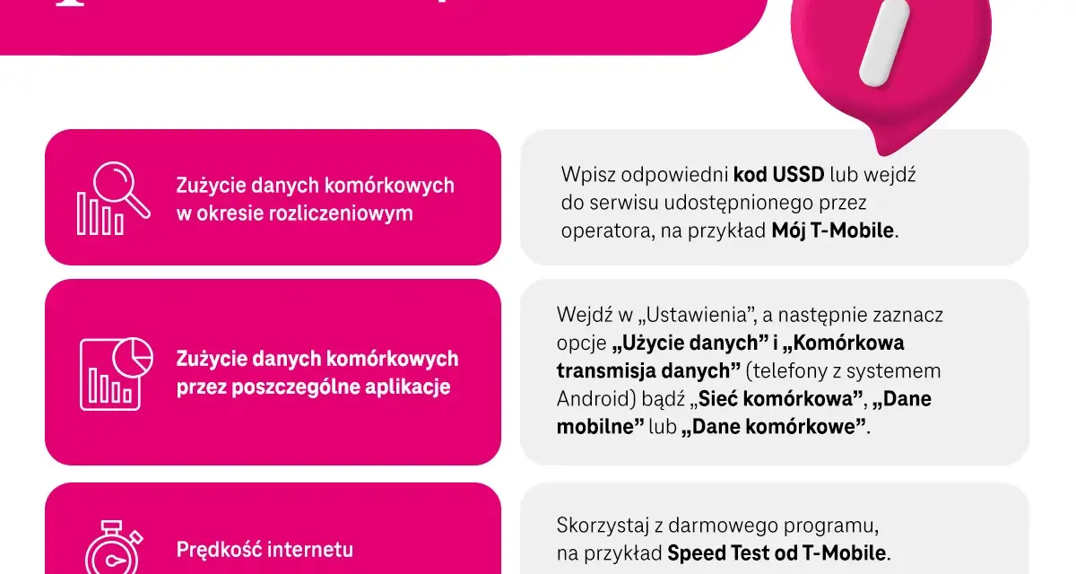 Sprawdź transmisję danych w telefonie: zużycie, aplikacje i prędkość internetu. Dowiedz się, jak monitorować dane mobilne.
